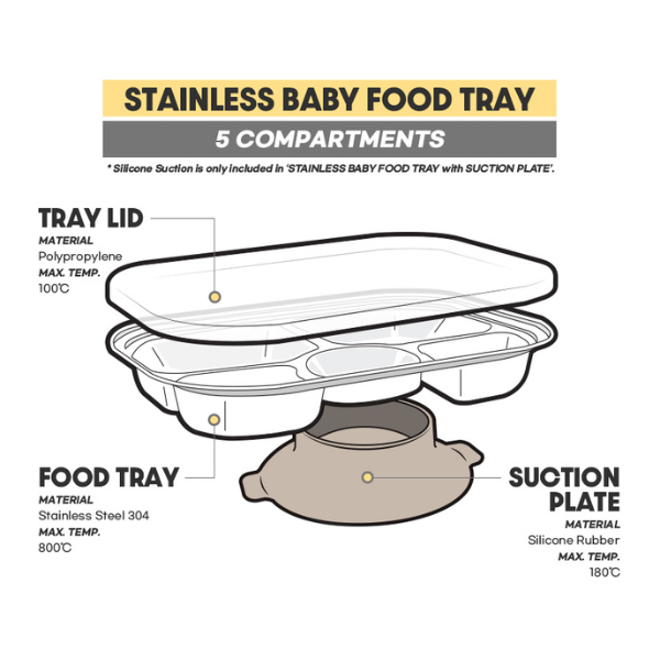 GROSMIMI Stainless Food Tray 5 Compartment With Suction Plate And Lid